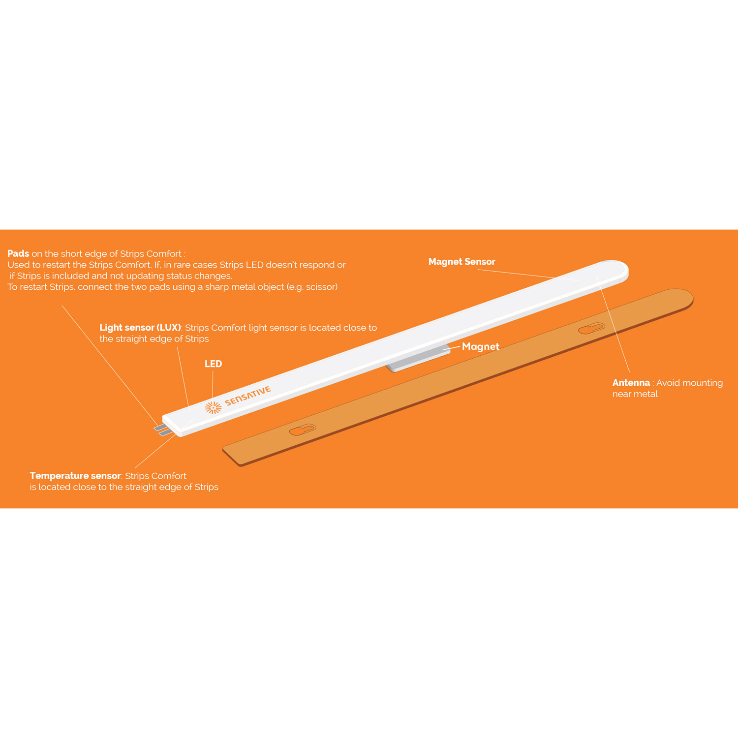 Z Wave Strip Comfort Templjus Z Wave Strip Comfort Templjus