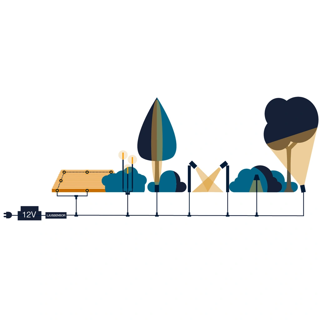 Orion infälld spot 5st Svart