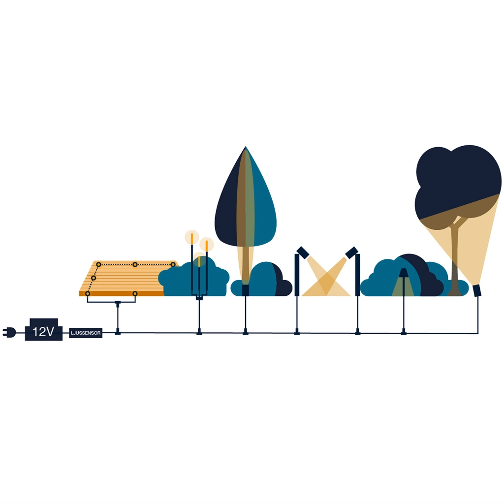 Förlängningskabel 0,5m