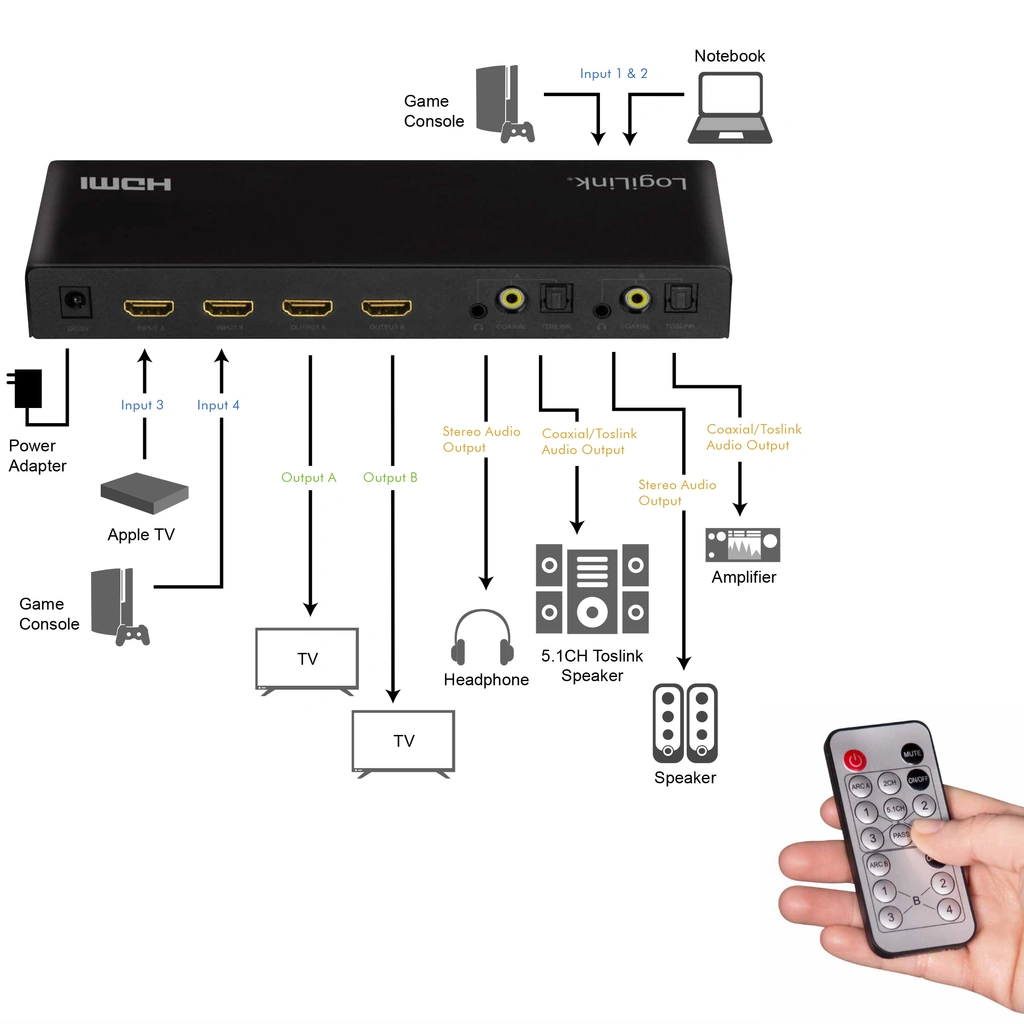 HDMI Matrix-switch 4K/60Hz ARC HDCP HDR CEC