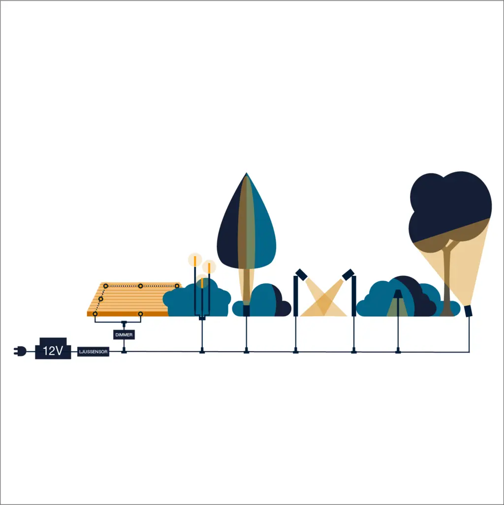 Zenit Duo Vägg-/terrassarmatur Svart