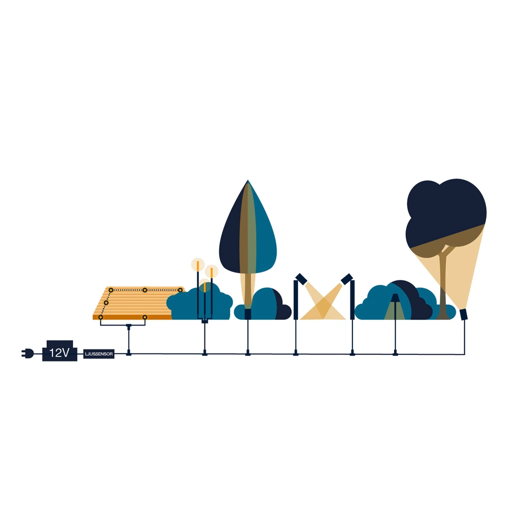 Nova Trädgårdsspot Varmt till kallt ljus Sv