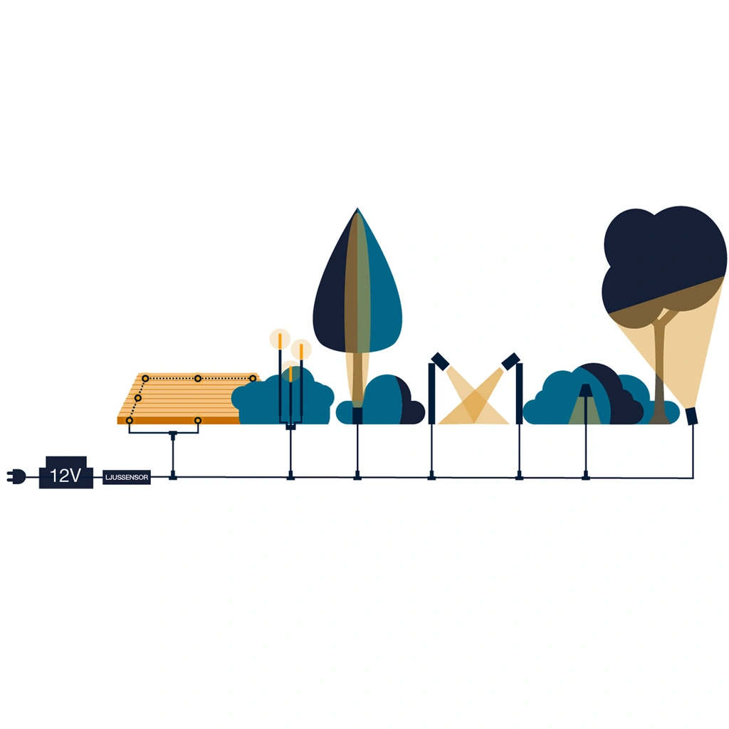 Bliss 5m ljusslinga 500 små lampor i kluster