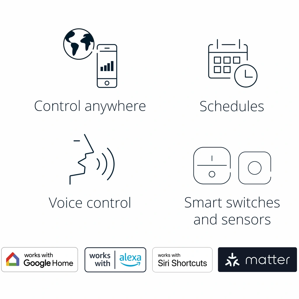 WiFi Smart RGBW-Lightstrip Utomhus 5m