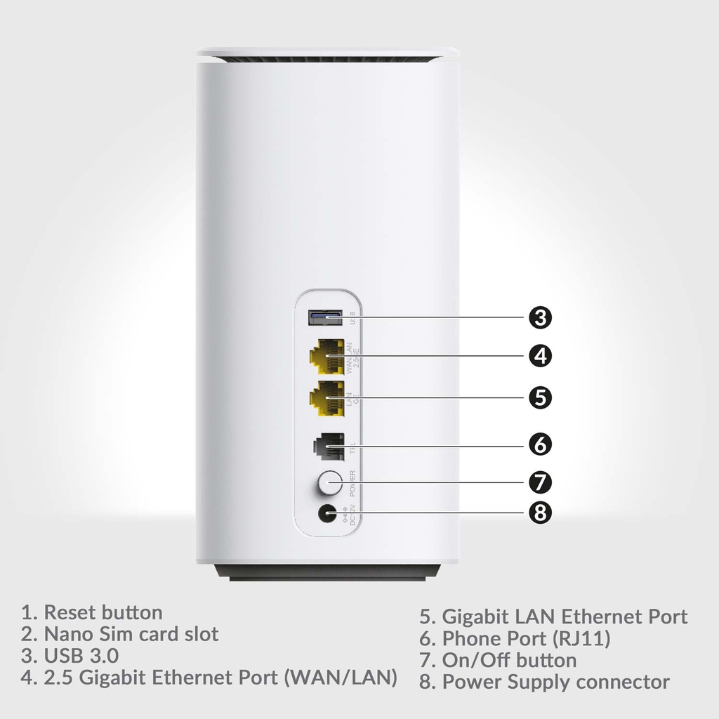 5G-Router WiFi6 AX3000