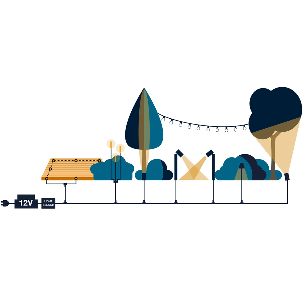 Dexter Decklight 10-pack Silver Startpaket