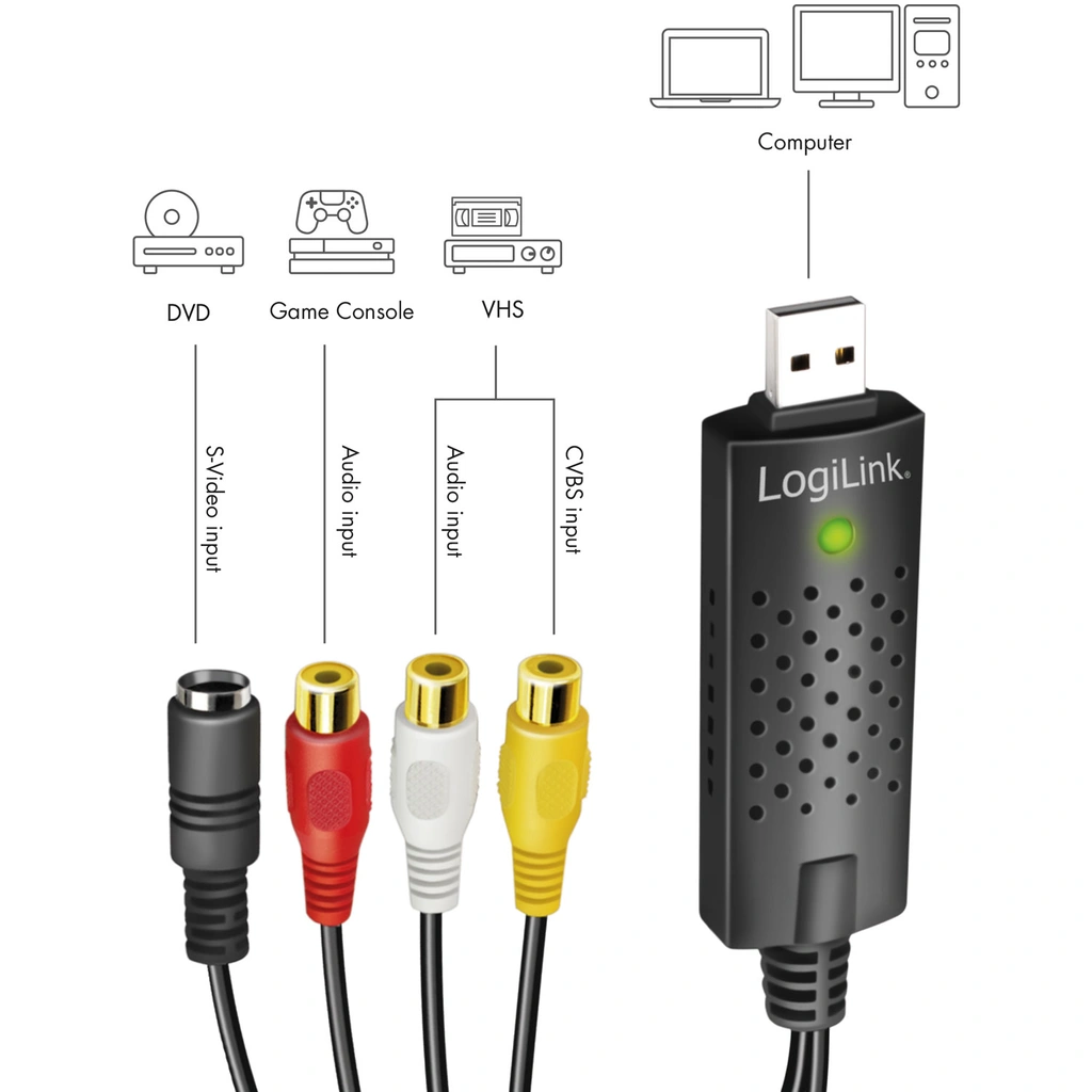 USB 2.0 Audio/Video-grabber RCA + SVHS