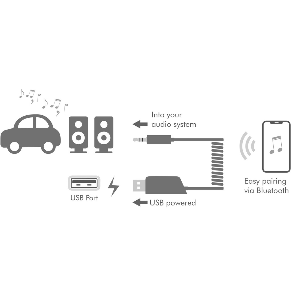 Bluetooth-mottagare och handsfree AUX 3,5 mm BT5.3