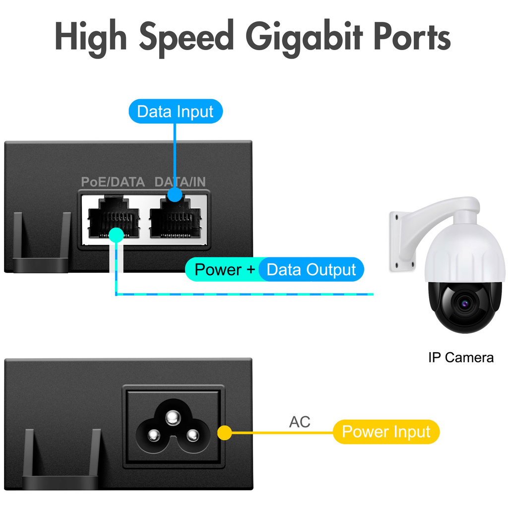 Gigabit PoE++ Injector 60W IEEE802.3af/at/bt 