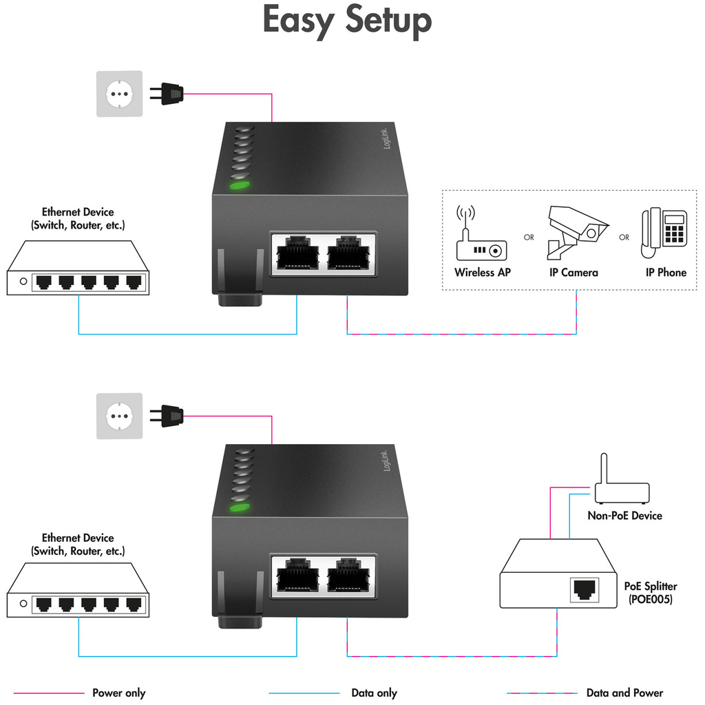 Gigabit PoE++ Injector 60W IEEE802.3af/at/bt 