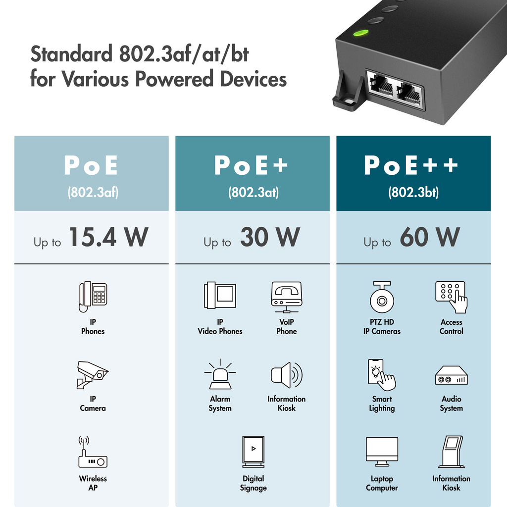 Gigabit PoE++ Injector 60W IEEE802.3af/at/bt 