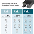Gigabit PoE++ Injector 60W IEEE802.3af/at/bt 