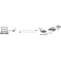 USB 2.0 Wifi-adapter AC 600Mbit/s