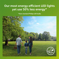 LED E14 Klot P45 2,3W (40W) Frostad 485lm 2700K Energiklass A