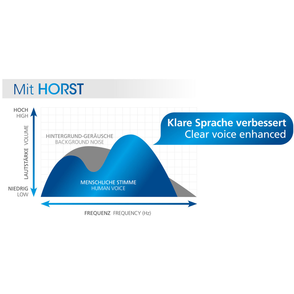 TV-högtalare Tal och röst-förstärkning Trådlös Svart