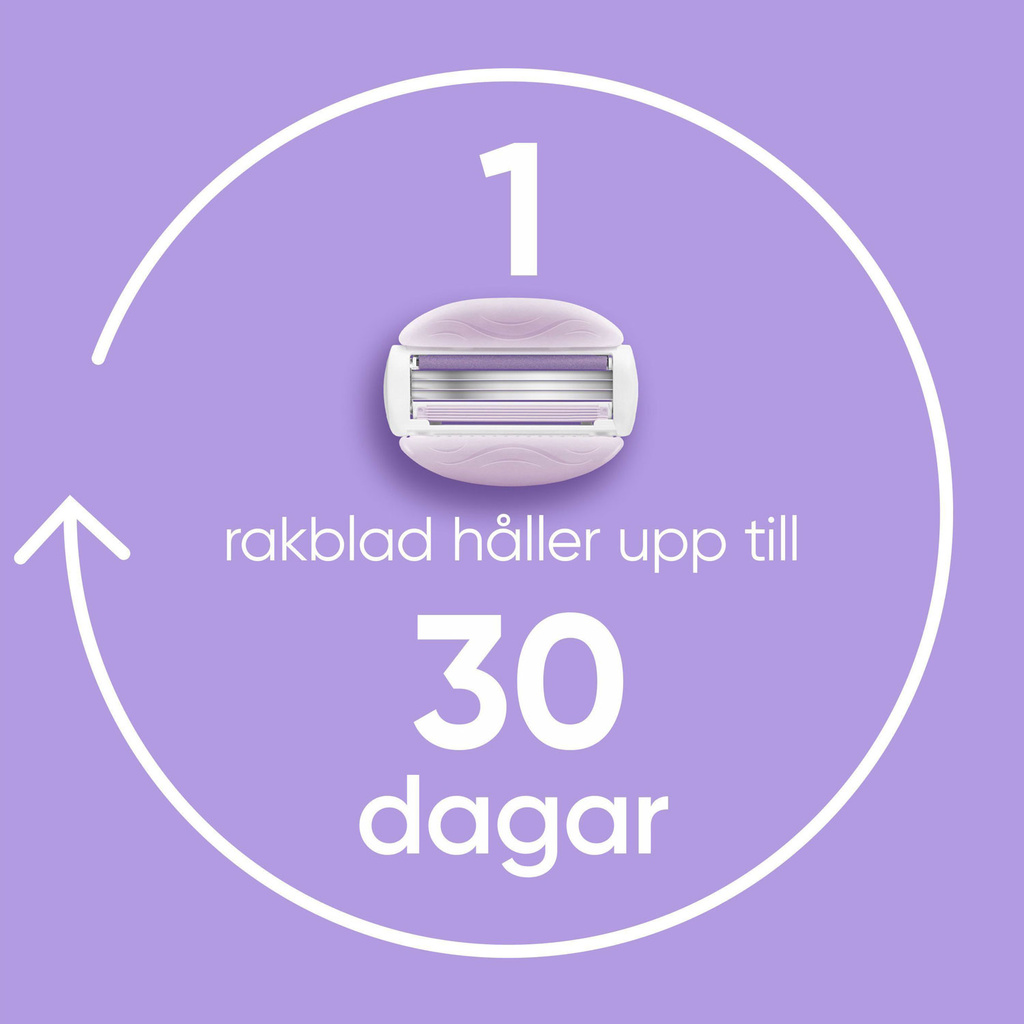 Rakhyvel Comfortglide Breeze + 4st rakblad