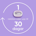Rakhyvel Comfortglide Breeze + 4st rakblad