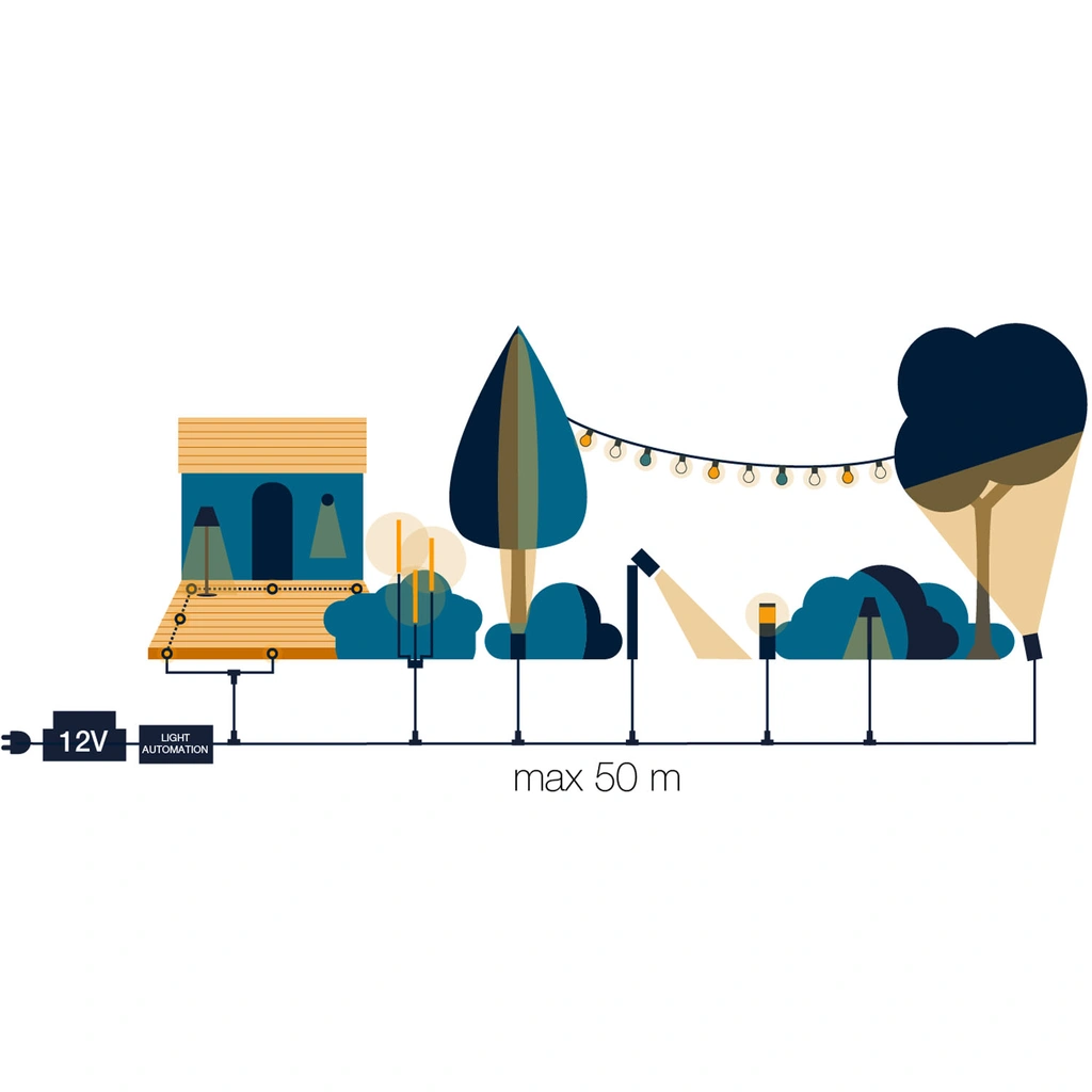 Luna Startpaket 2 x Trädgårdsspot Grå