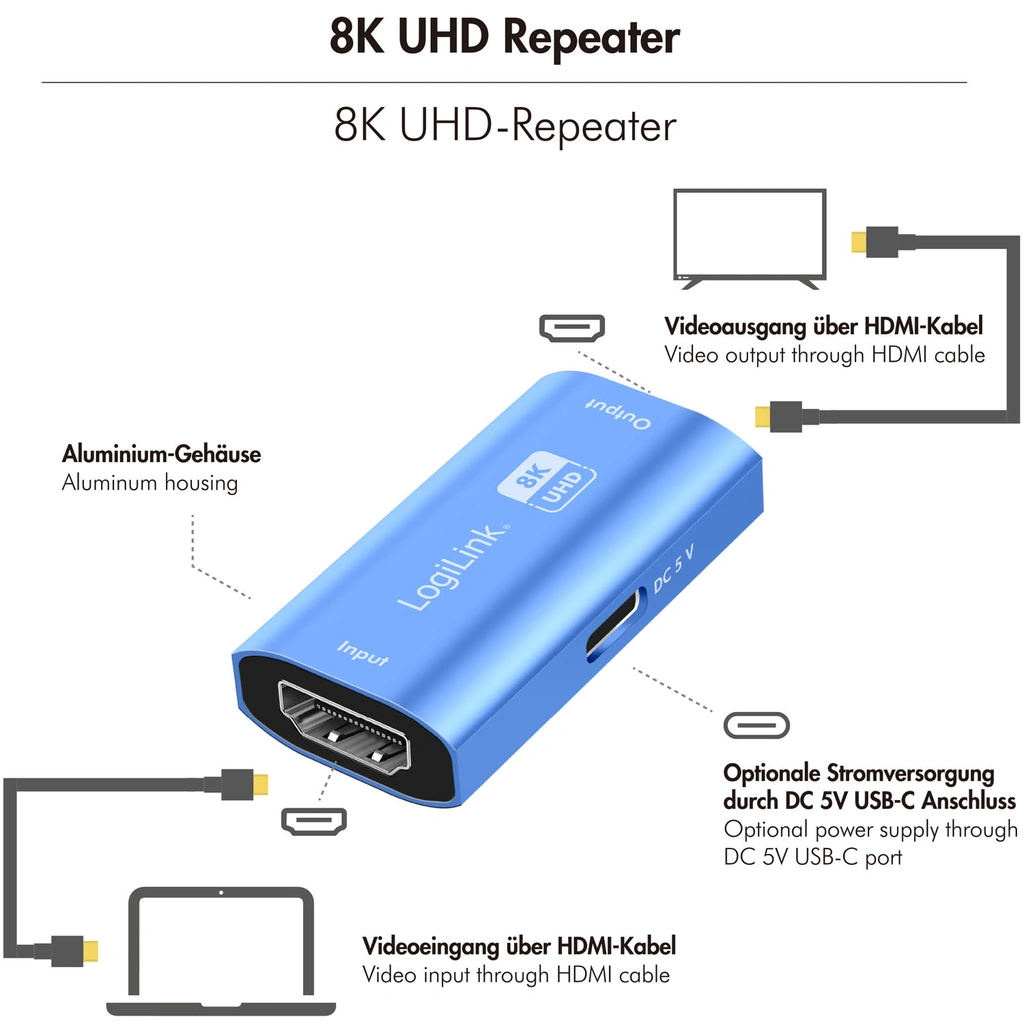 HDMI repeater 20 meter 8K/60Hz HDCP 2.3