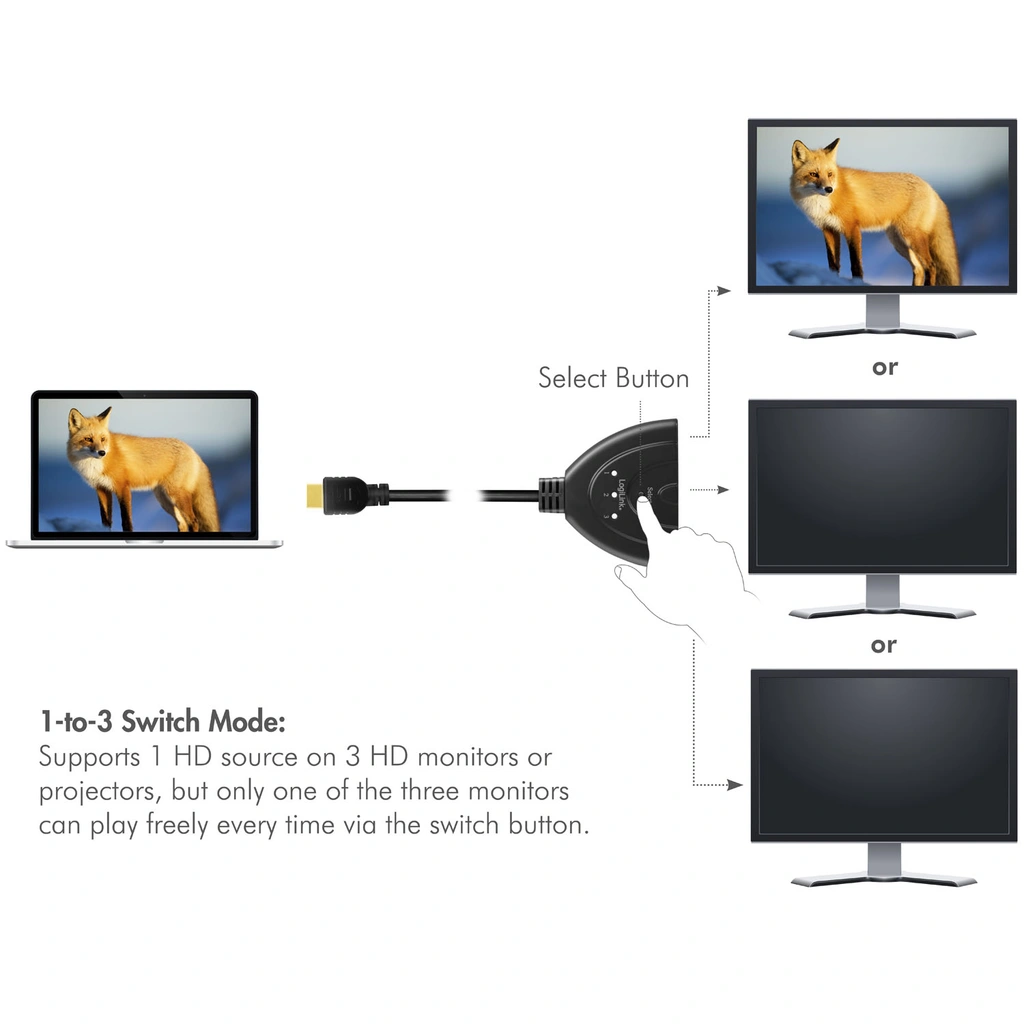 HDMI switch 3-ports Bidirect HDMI 1.4 4K/30 Hz