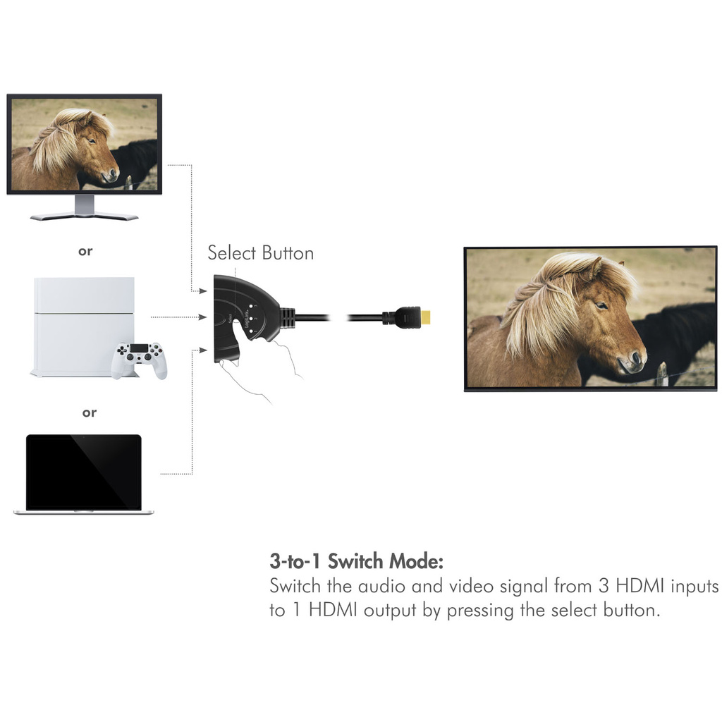 HDMI switch 3-ports Bidirect HDMI 1.4 4K/30 Hz
