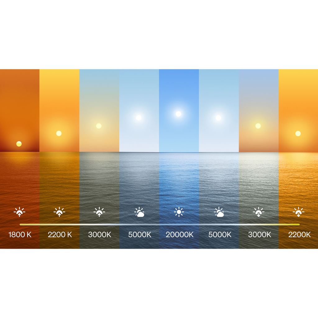 Starter kit White and Color Ambiance 2xE27 1100lm + Hue Bridge Pro