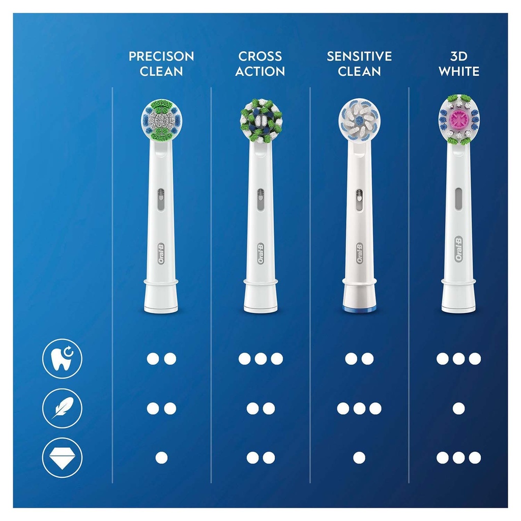 Borsthuvud Sensitive Clean & Care 10st