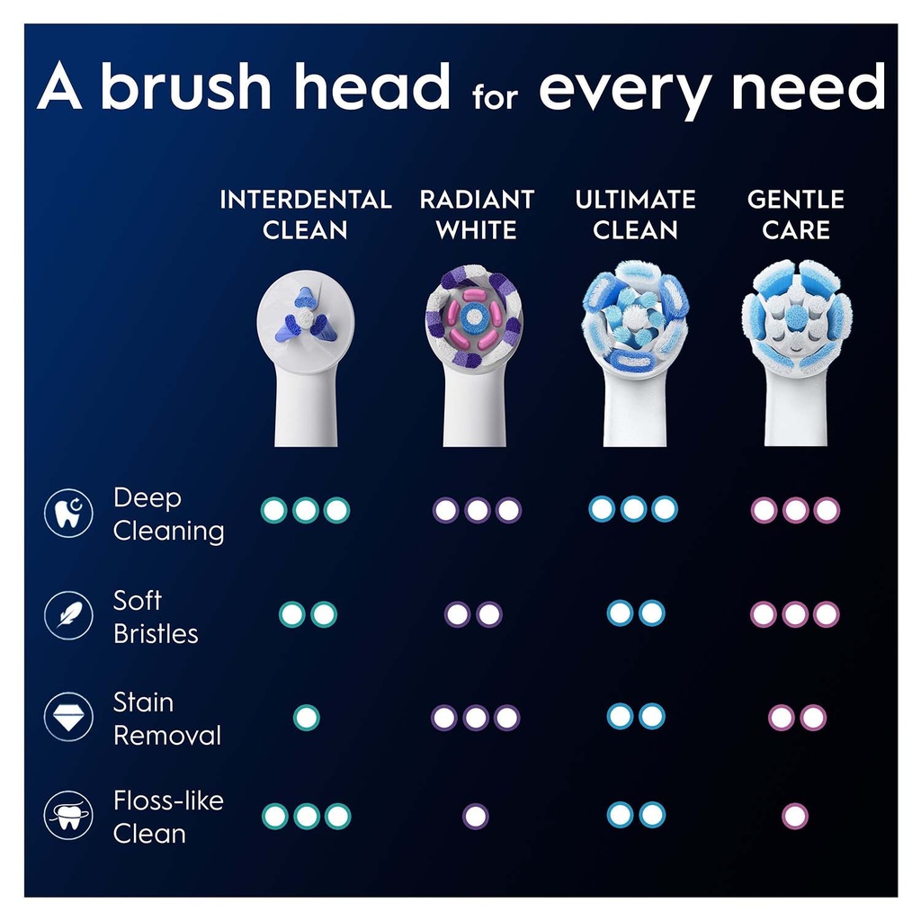 iO Specialised Clean 2ct