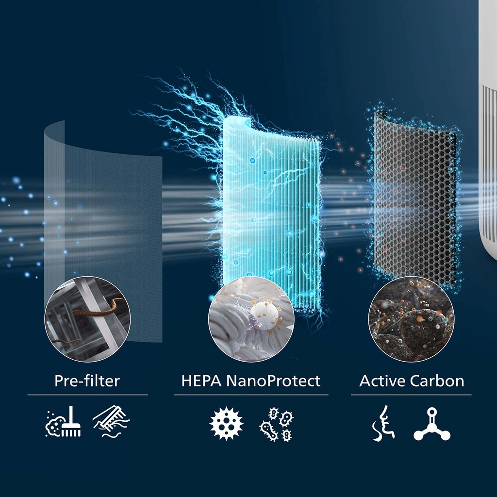 Aircleaner PureProtect Mini 900 Series Smart 