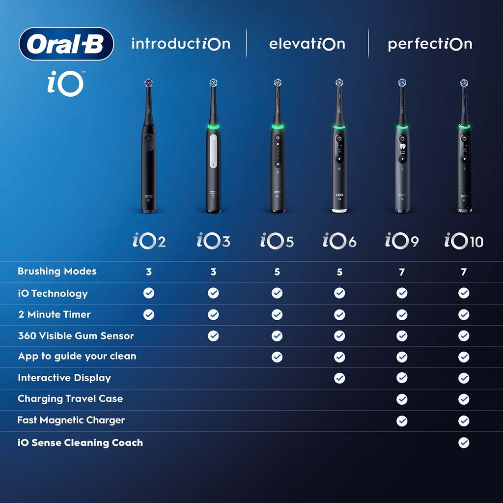 iO6 White, 1 Extra Refill