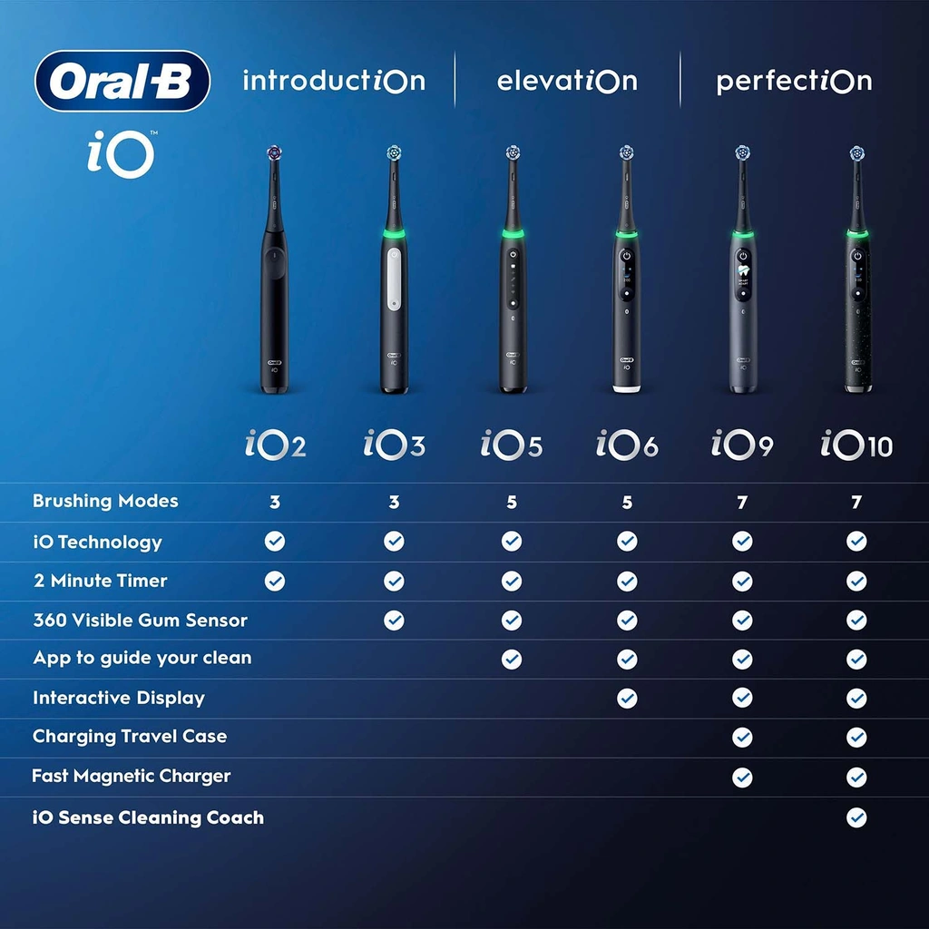 Eltandborste iO6 Grey Opal, 1 Extra Refill