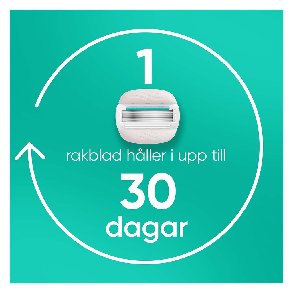 Rakblad Pro Comfortglide Sensitive 4st