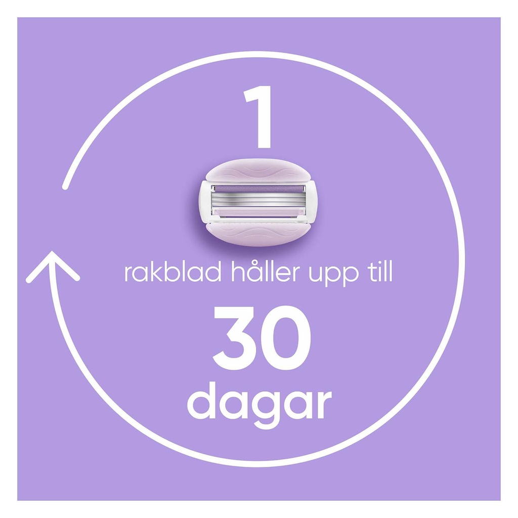 Rakblad Comfortglide Breeze 4st