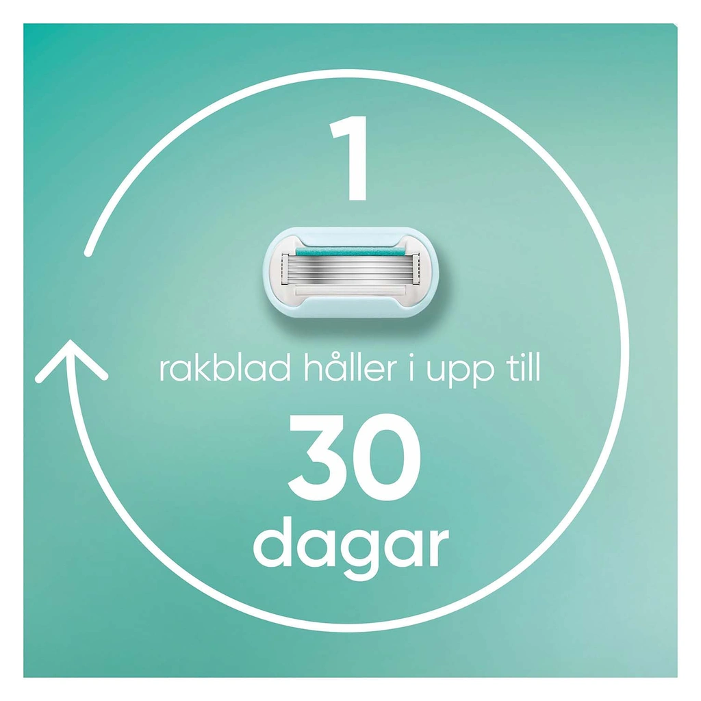 Rakblad Pro Smooth Sensitive CRT 4st