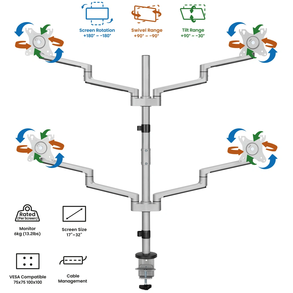 Monitor mount Quad 17-32" Aluminum