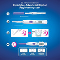 Advanced Digital Ägglossningstestkit, 1 digital hållare och 10 ägglossningstester