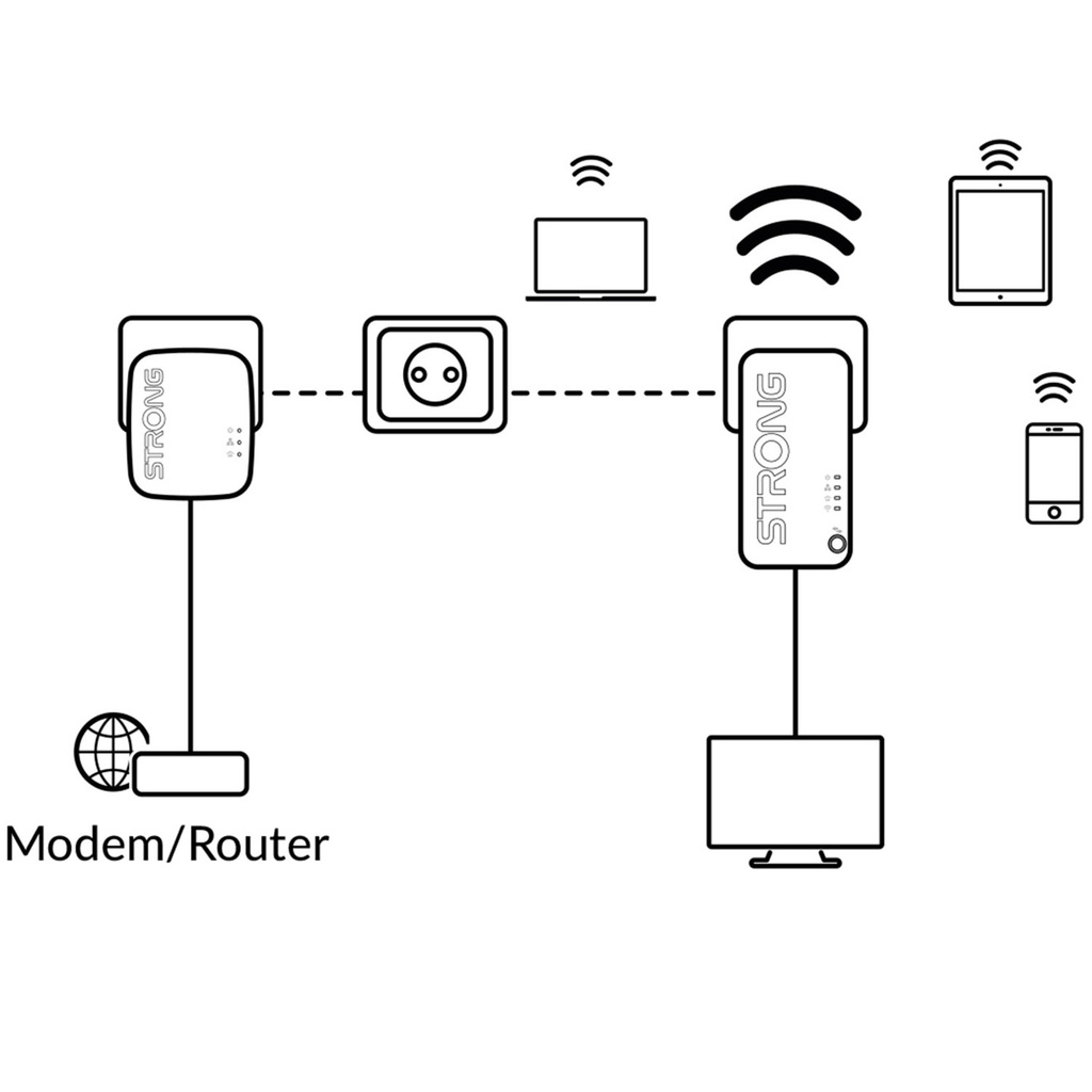 Powerline Wi-Fi 1000 kit Mini 