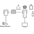 Powerline Wi-Fi 1000 kit Mini 
