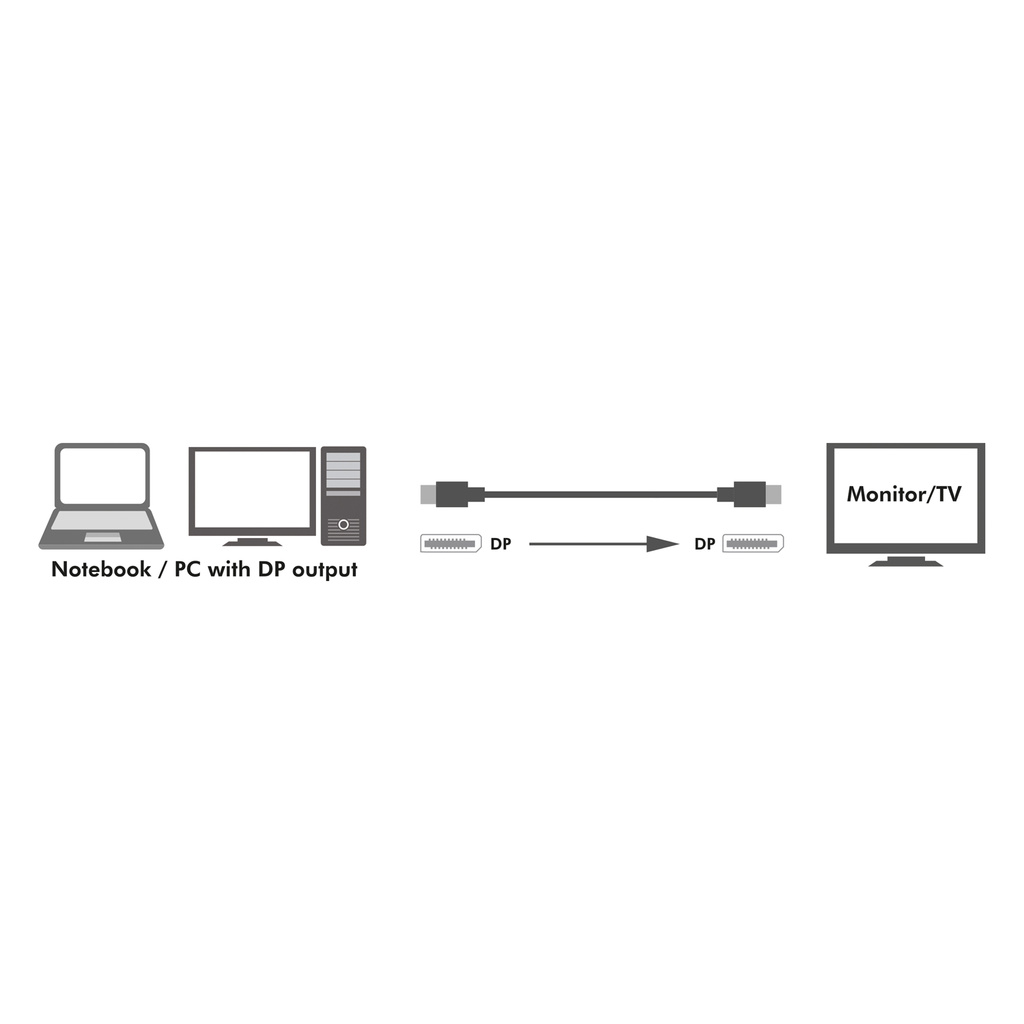 DisplayPort-kabel 1.4 8K/4K 1m