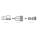 USB-C Hub 3-port